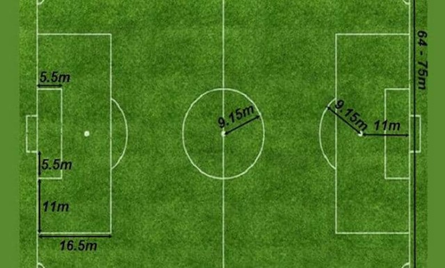 Các luật chơi bóng đá sân 5