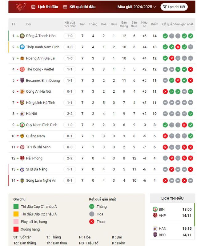 Bảng xếp hạng V-League cập nhật mới nhất Bảng xếp hạng V-League cập nhật mới nhất