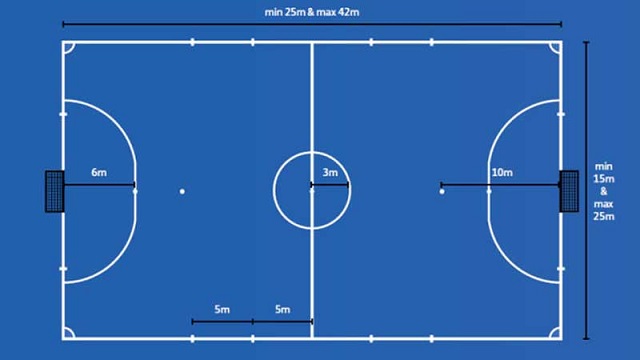 Kích thước của 1 sân bóng đá Mini Kích thước của 1 sân bóng đá Mini