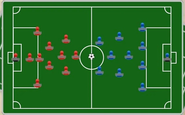 Quy định về số lượng cầu thủ trên sân bóng