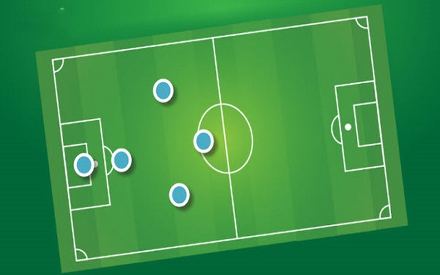Kích thước sân theo luật bóng đá 5 người