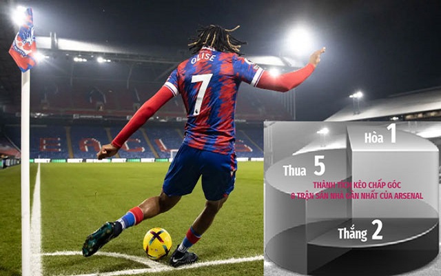 Kinh nghiệm soi kèo góc bóng đá plus