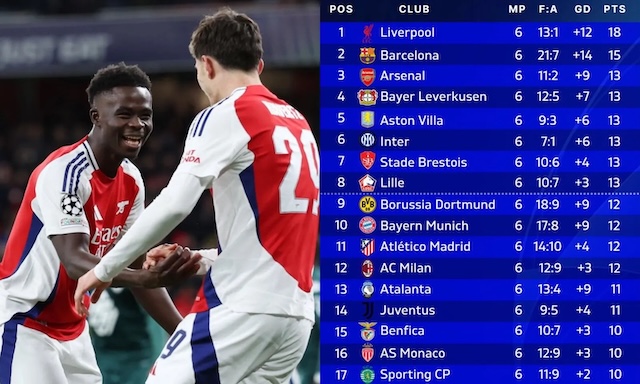 Các tiêu chí tính bảng xếp hạng Champions League Các tiêu chí tính bảng xếp hạng Champions League