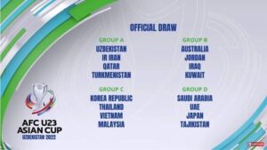 Giới thiệu chung về giải U23 châu Á 2022