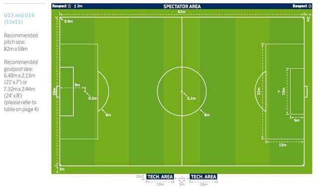 U13 trở lên: Bóng đá chính thức (Thể thức 11 đấu 11)